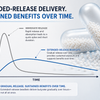 What Is Microencapsulated Sodium Butyrate? How Extended-Release Delivery Works