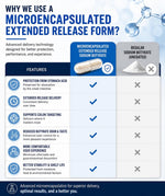 Sodium Butyrate Supplement | 120 Extended-Release Capsules | 300mg | Micro-Encapsulated Formulation