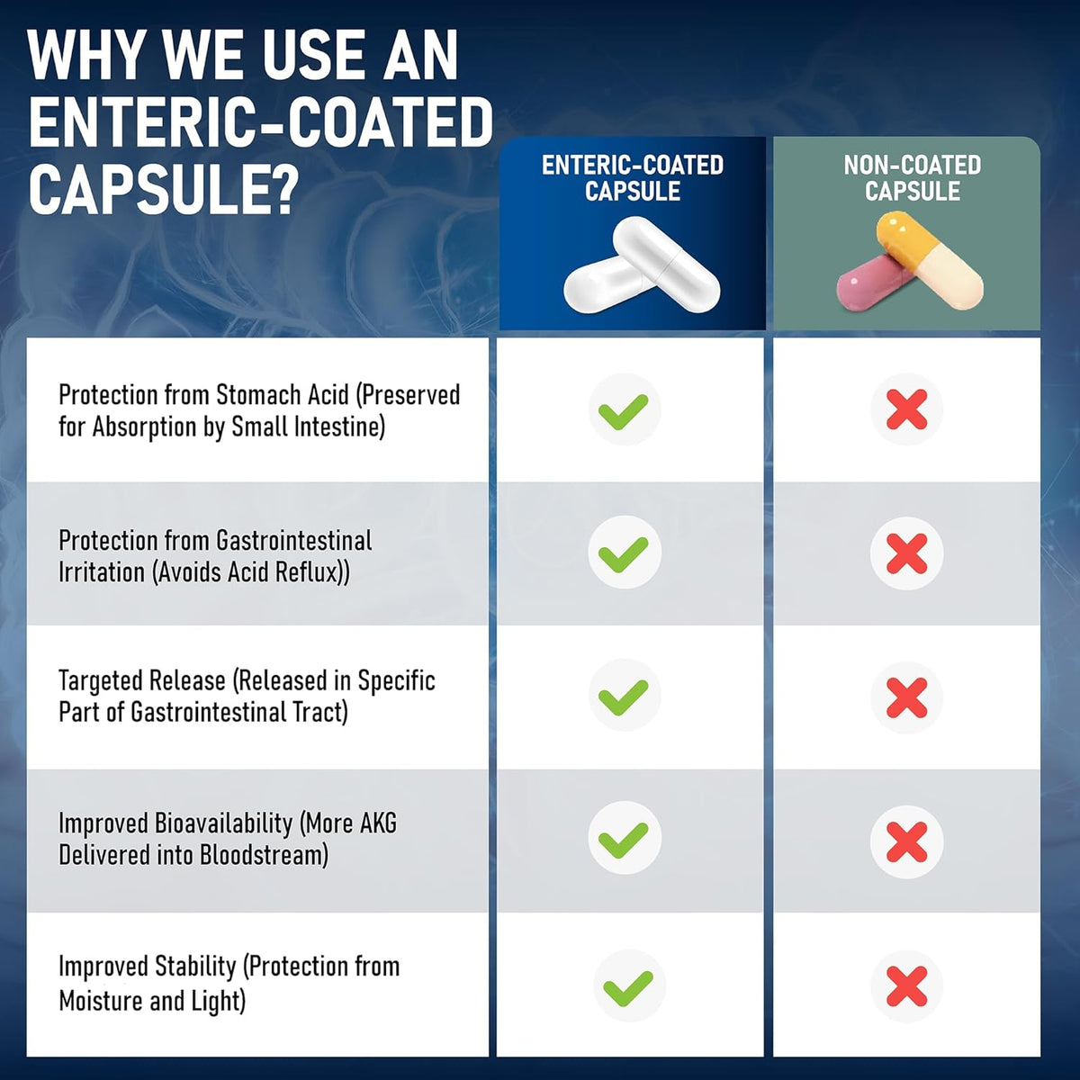 Calcium AKG Supplement | 60 Enteric Coated Capsules | 500mg