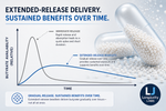 Sodium Butyrate Supplement | 120 Extended-Release Capsules | 300mg | Micro-Encapsulated Formulation